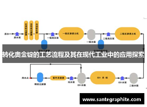 转化奥金锭的工艺流程及其在现代工业中的应用探索